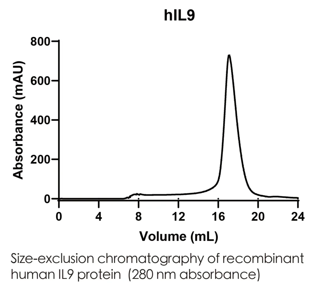 Human IL9 Recombinant Protein (HEK293 Expression) — Tag Free - Image 2