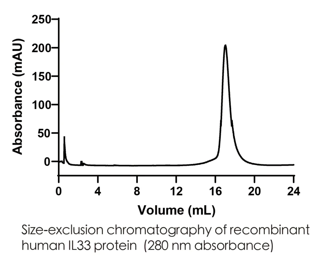 Human IL33 Recombinant Protein (E.coli Expression) — Tag Free - Image 2