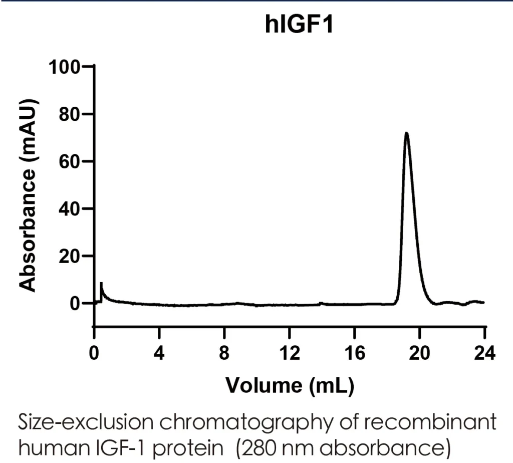 Human IGF1 Recombinant Protein (HEK293 Expression) — Tag Free - Image 2